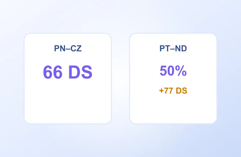 Oferty tygodnia Dwie karty: PN–CZ 66 DS i PT–ND 50% + 77 DS – oferty tygodnia CasinoLab Casino