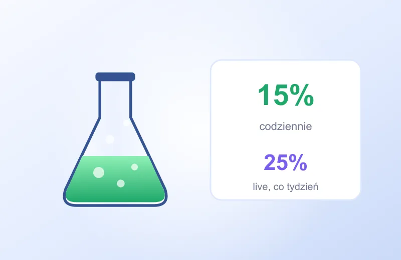 Cashback i VIP Kolba z zielonym płynem i karta cashbacku 15% codziennie i 25% live – CasinoLab kasyno